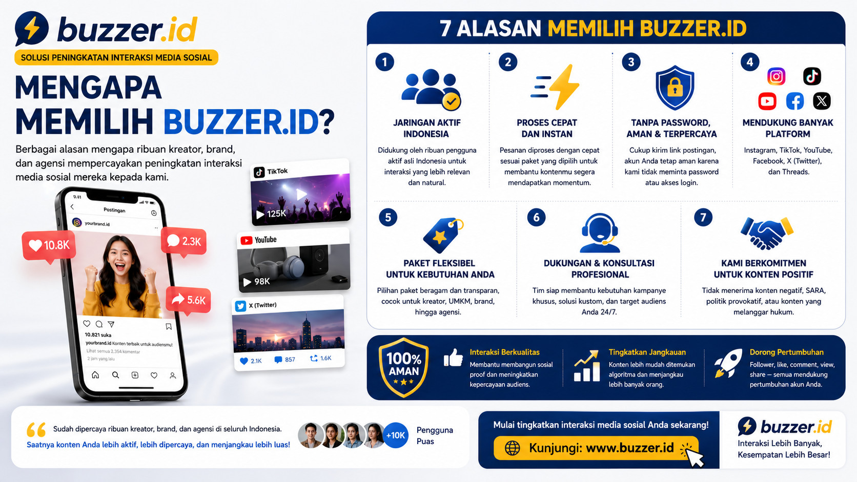 Mengapa Memilih Buzzer.id? Solusi Praktis untuk Meningkatkan Aktivitas Media Sosial